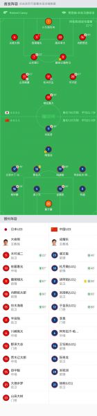 国奥u23亚洲杯赛程，国奥u23亚洲杯赛程2023