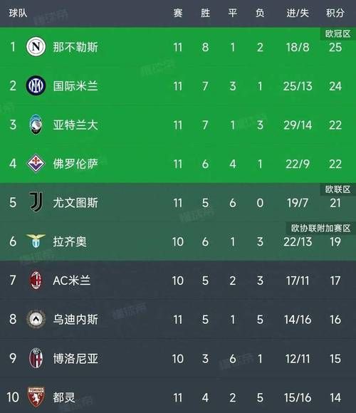 国米vs那不勒斯，国米vs那不勒斯历史战绩