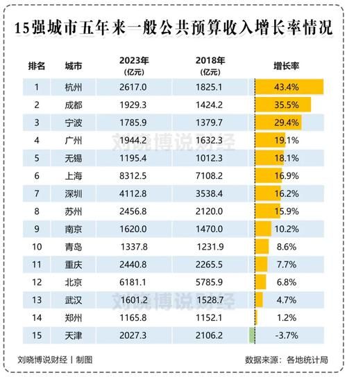 天津vs青岛，天津vs青岛对比