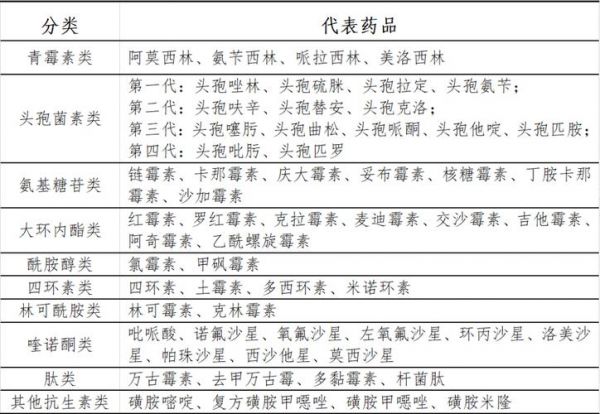 奎洛，奎洛酮类抗生素