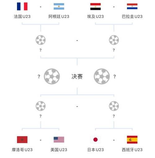 奥运会男足赛程，奥运会男足赛程结果