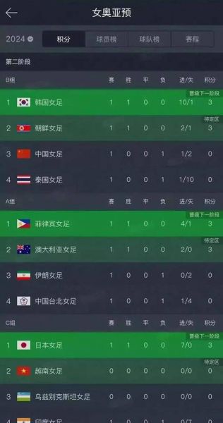 奥运女足赛程，奥运女足赛程一览