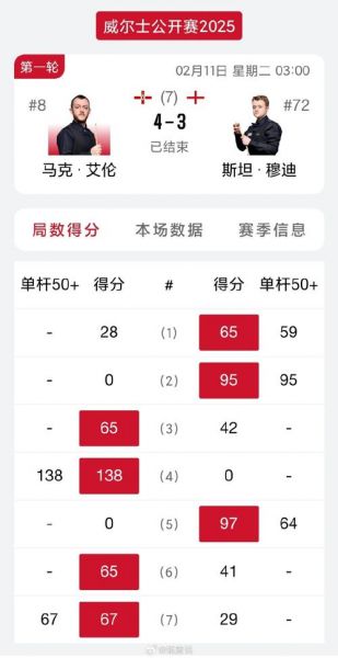 威尔士公开赛赛程，今日威尔士公开赛赛程