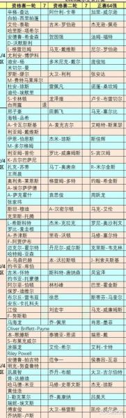 威尔士公开赛赛程，今日威尔士公开赛赛程