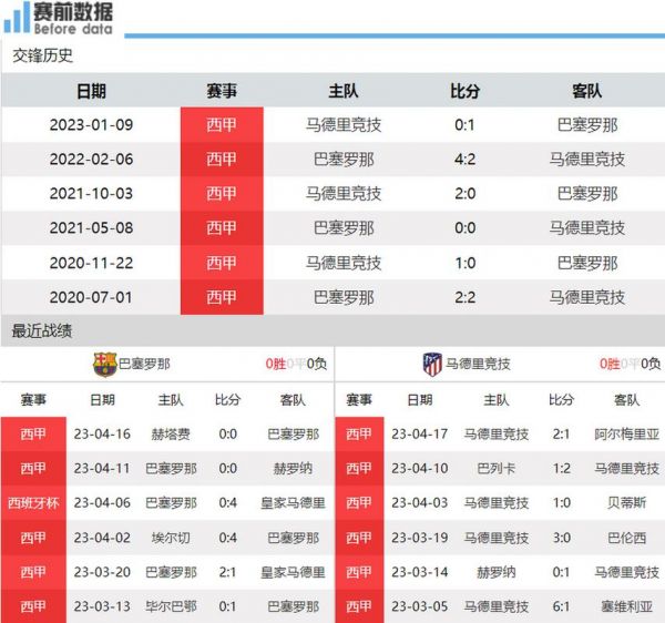 官方公布巴萨vs马竞比赛时间，巴萨vs马竞前瞻