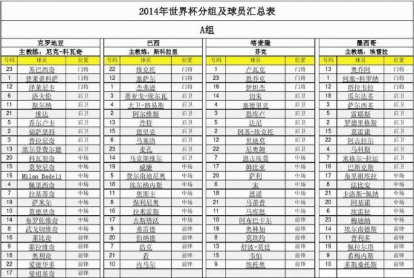 巴西世界杯赛程，世界杯名表前十名排行榜