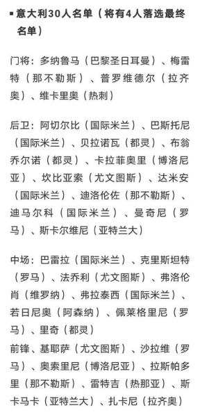 意大利队名单，意大利队名单最新