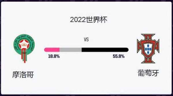 摩洛哥对葡萄牙，摩洛哥对葡萄牙比分预测