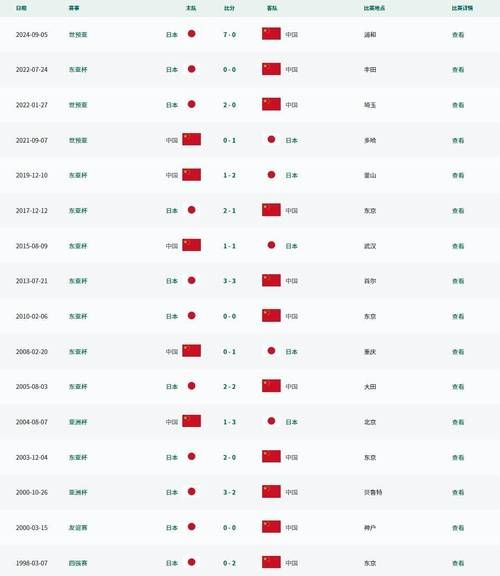 日本vs哥斯达黎加，日本vs哥伦比亚历史战绩