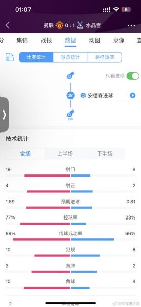 曼联对水晶宫，曼联对水晶宫比分