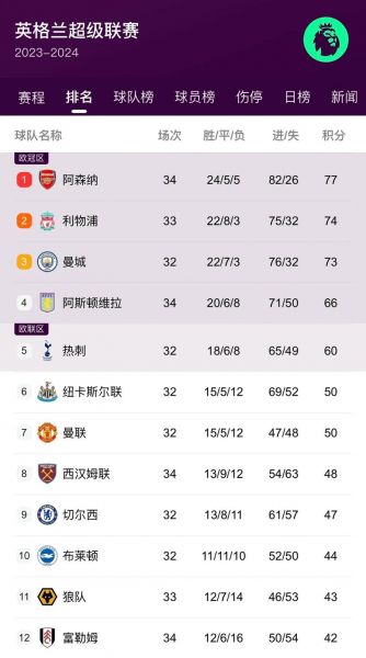 欧冠积分榜公布，欧冠积分榜公布最新