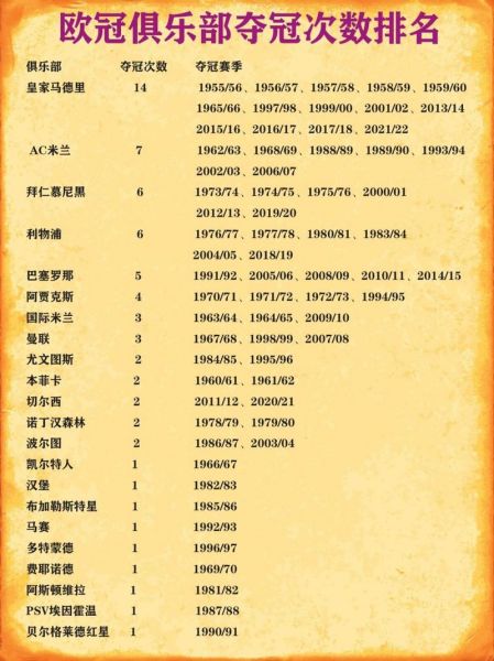 欧洲冠军联赛，欧洲冠军联赛积分榜