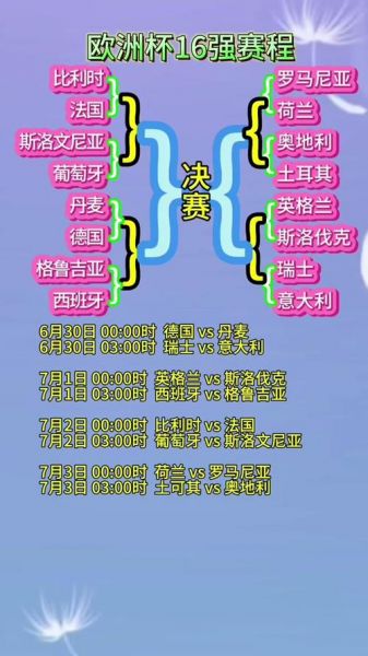 欧洲足协杯，欧洲足协杯赛程小组