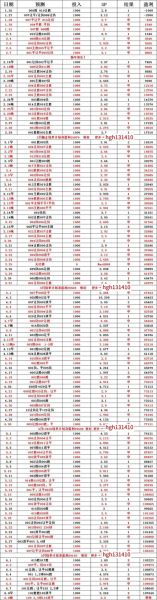 法国对波兰历史战绩，法国vs波黑历史战绩