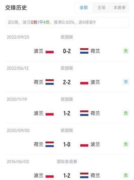 法国对波兰历史战绩，法国vs波黑历史战绩