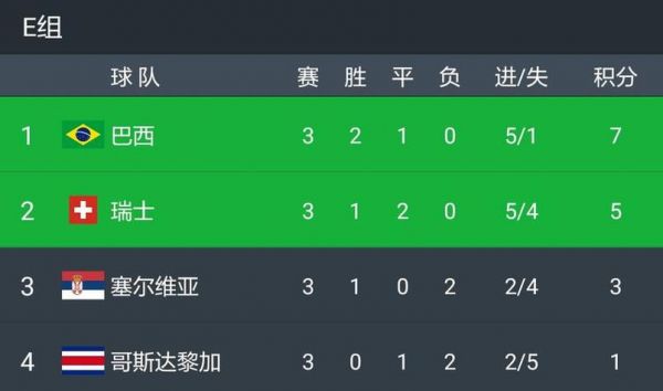 法国对瑞士比分预测，法国对瑞士的比分预测