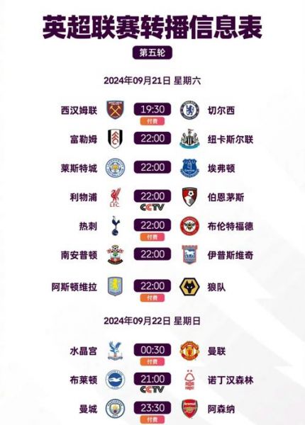 澳超赛程比分，英超赛程