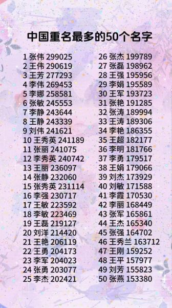 王艺程，王艺程全国有多少个人叫名字
