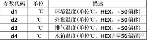 班尼斯，班尼斯空气能热水器故障代码