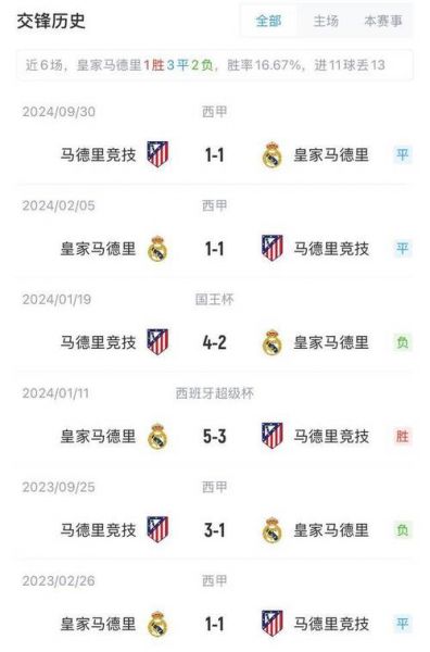 皇家马德里vs马德里竞技，皇家马德里vs马德里竞技结果