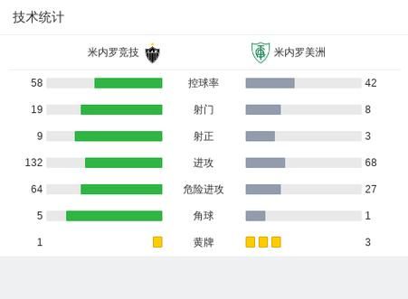 米内罗竞技，米内罗竞技赛程比分