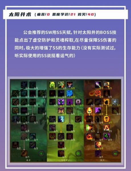 索萨，索萨恩之门飞行点怎么开