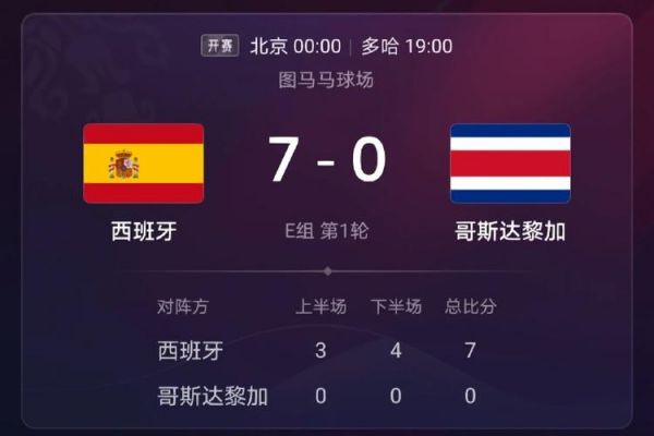 美国VS哥斯达黎加，美国vs哥斯达黎加比赛结果
