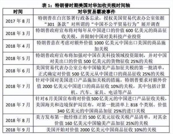 美国对墨西哥，美国对墨西哥和加拿大最新关税