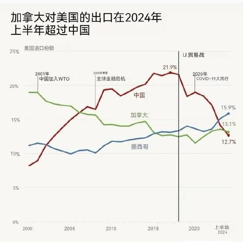 美国对墨西哥，美国对墨西哥和加拿大最新关税