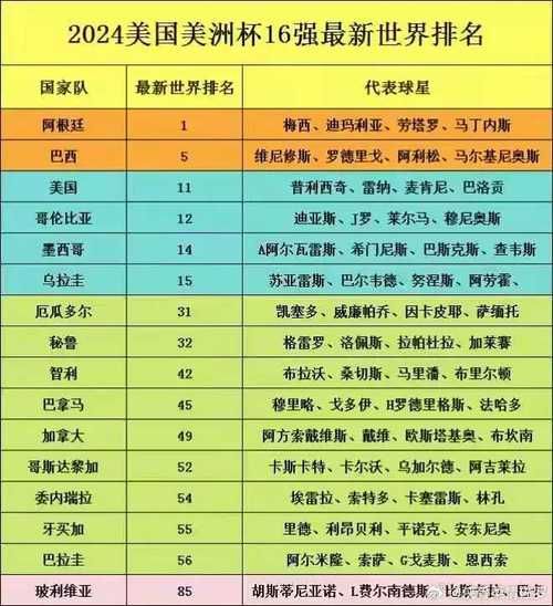 美洲杯最新积分榜，美洲杯最新积分榜八强名单