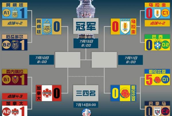 美洲杯赛程2021，美洲杯赛程2021巴拉圭