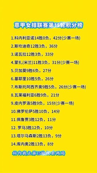 联赛积分，女排联赛积分