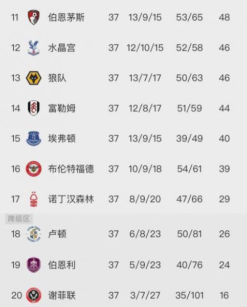 英乙联赛，英乙联赛球员年薪收入
