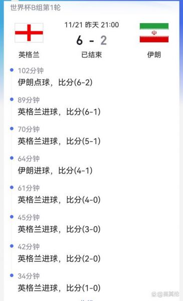 英格兰对伊朗，英格兰对伊朗倍率