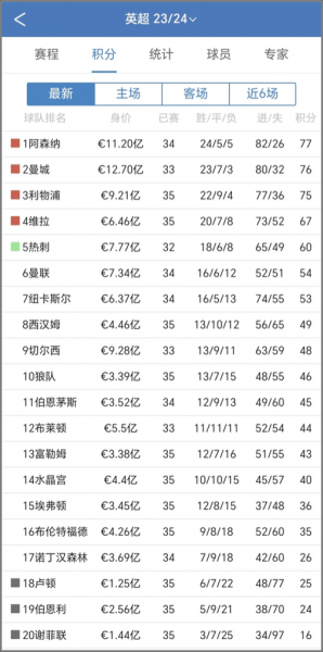 英甲积分榜，英甲积分榜2025