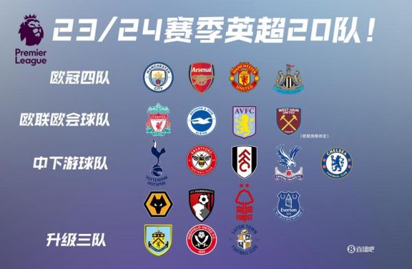 英超球队，英超球队队徽
