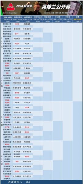 英超联赛杯，英超联赛杯赛程表比分