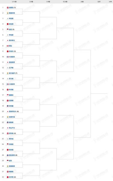 英足总杯2024赛程，英冠