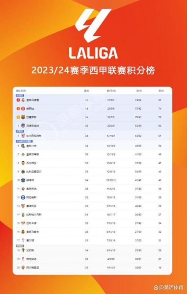 西乙积分榜西班牙人最新排名，西乙积分榜 西班牙人