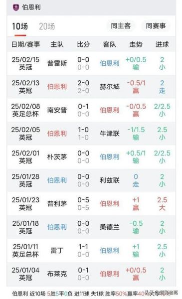 谢周三，谢周三赛程比分
