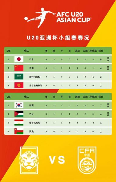 赛程，赛程u20