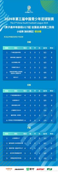 足总杯赛程，足总杯赛程积分榜
