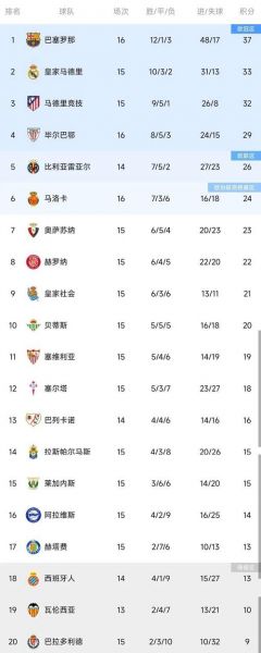 阿根廷甲级联赛积分榜，阿根廷甲级联赛积分榜中国足彩网