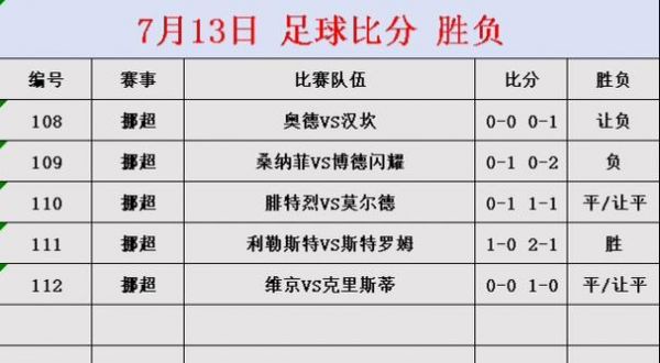 1足球比分推荐，足球比分推荐大师