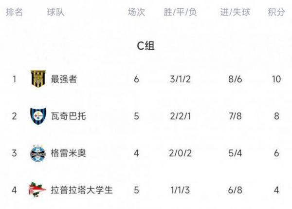 2012南美解放者杯，南美解放者杯奖金分配