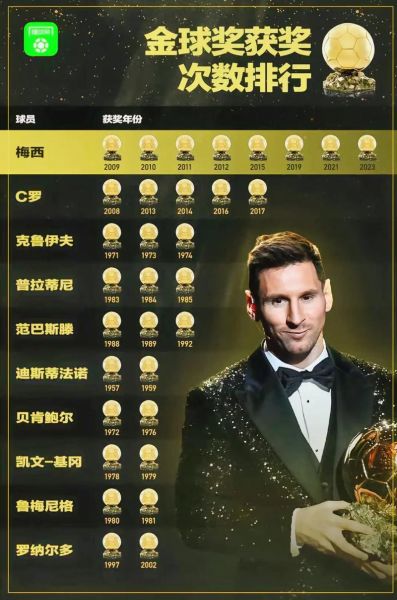 2012金球奖，2012金球奖排行榜前十名
