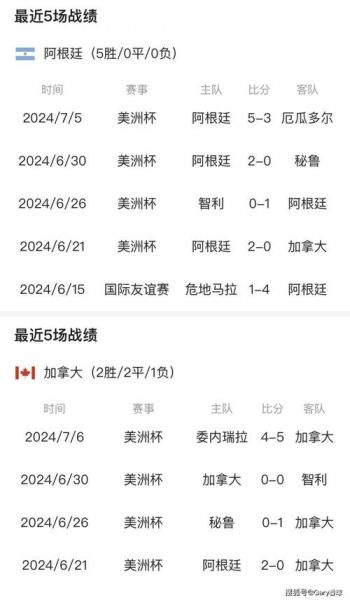 2021美洲杯赛程，2021美洲杯赛程比分结果