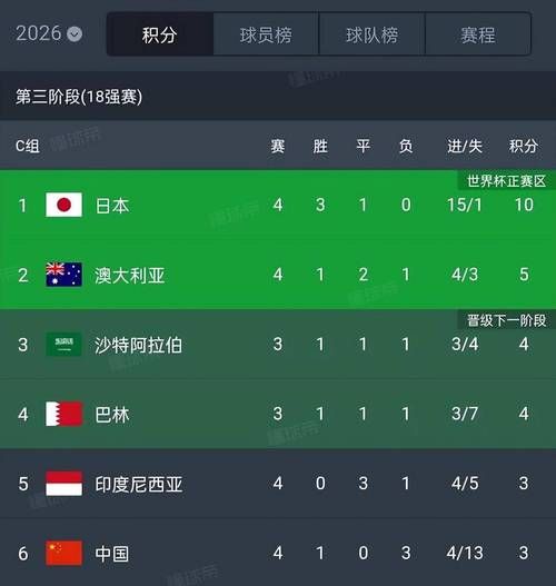 2022世预赛欧洲区积分榜最新，世预赛欧洲区积分榜最新比分