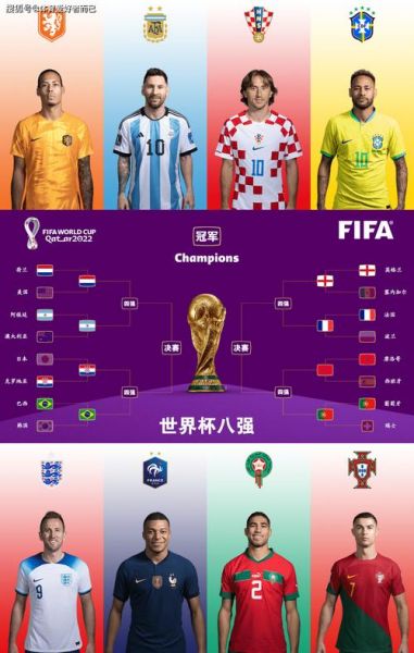 2022年世界杯48支球队，2022世界杯 球队