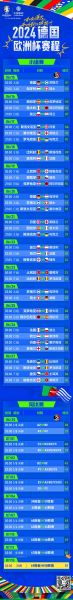 2024欧洲杯赛程结果，2024欧洲杯赛程结果表格